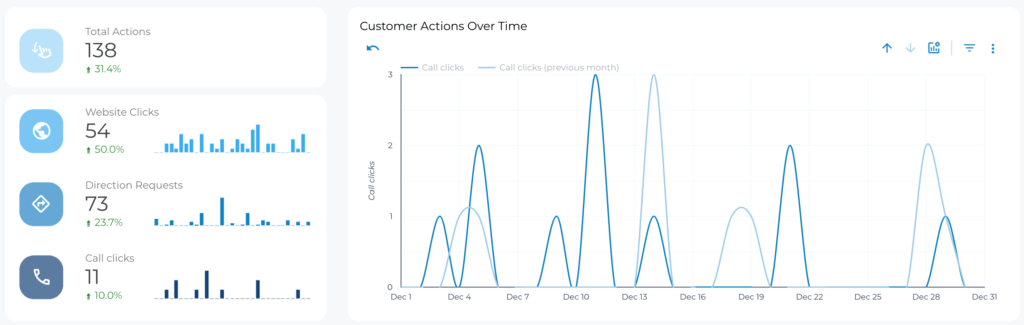 Google My Business Customer Calls - Data Bloo